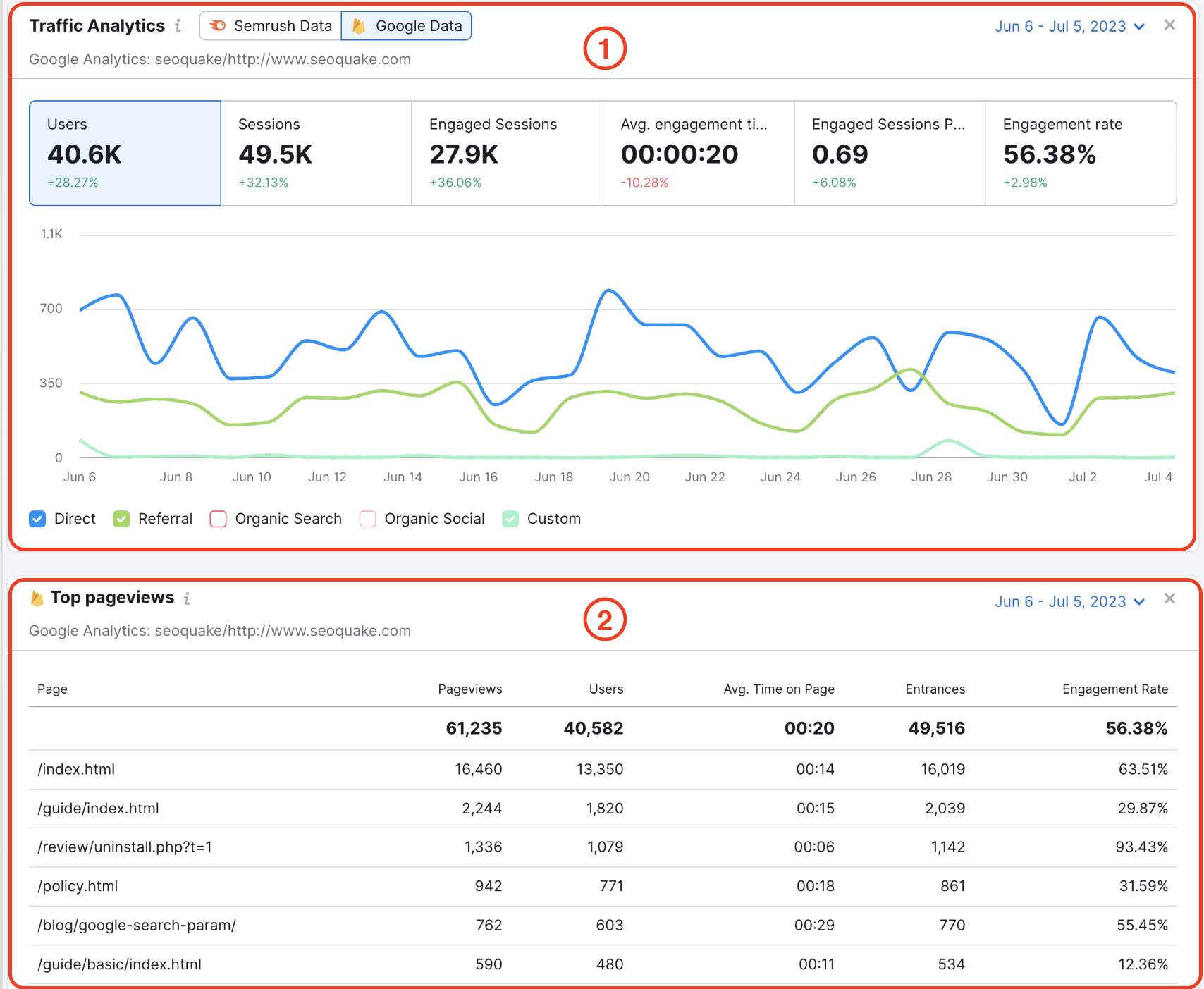 Semrush
