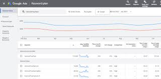 Google Ads Keyword Planner