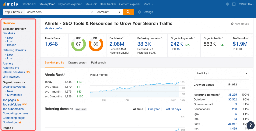 Ahrefs