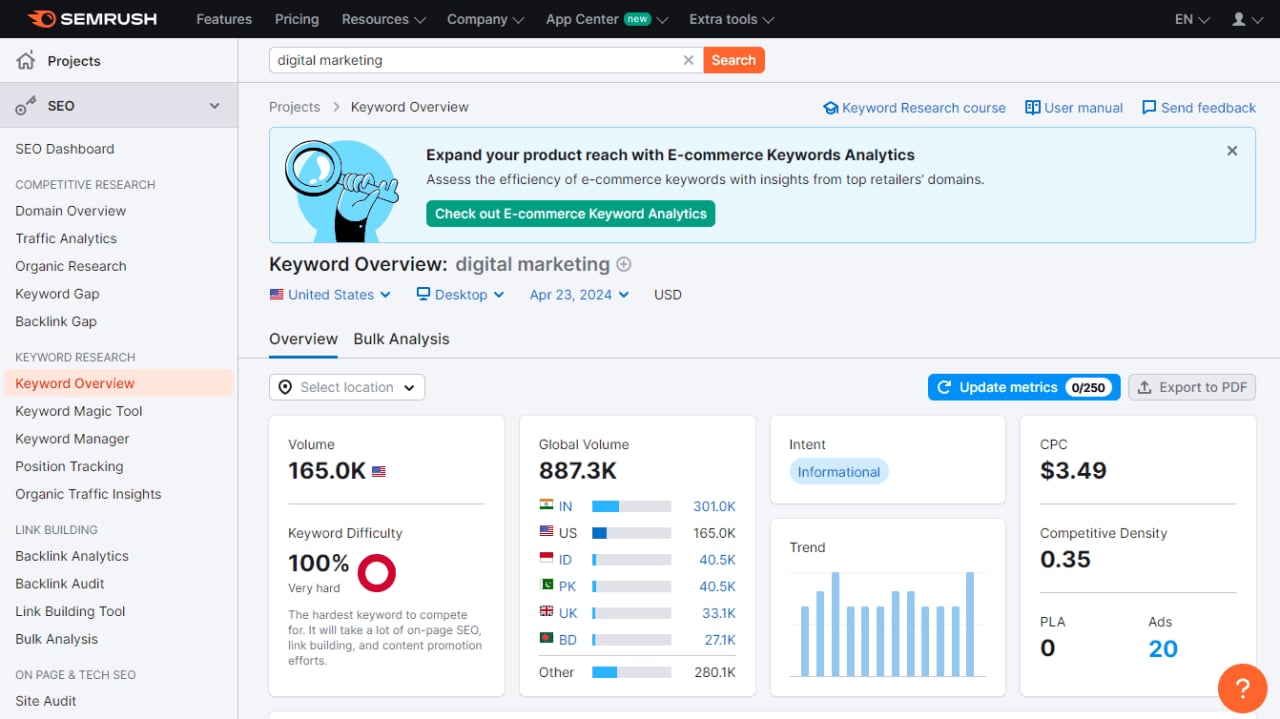 Semrush Screenshot